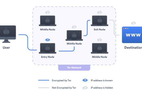 Что такое kraken в россии