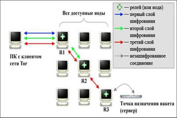 Ссылки на кракена и на мегу